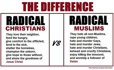 Difference Between Radical Christians And Muslims Summed Up