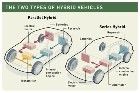 hybrid diagram large - Engine Information