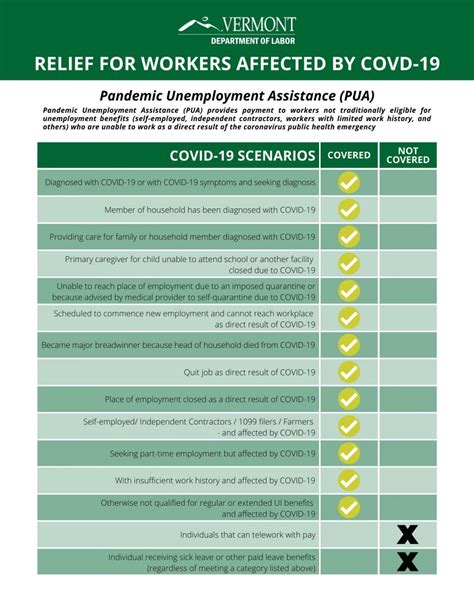 Disaster Unemployment Assistance Qualifications Yunemplo