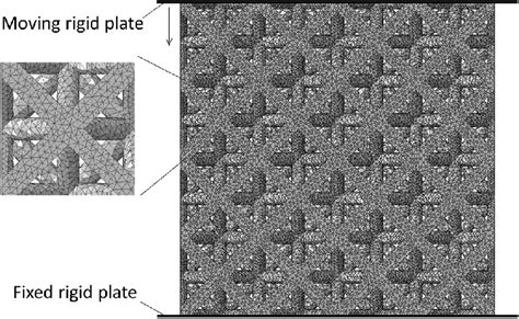 The Quasi Static Compression Simulation Boundary Condition Used For Ot