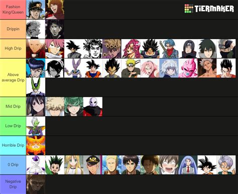 Anime Characters With The Most Drip Tier List Community Rankings