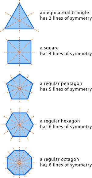 Gcse Math Lesson 1 Lines Of Symmetry