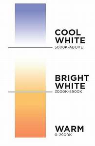 Led And Color Temperature Explained Ideas Advice Lamps Plus