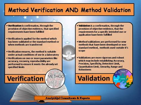 Kapan Melakukan Verifikasi Dan Validasi Metode Analisis