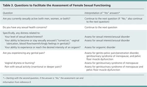 Sexual Dysfunction In Women A Practical Approach Aafp