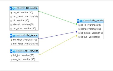 Cara Membuat Relasi Antar Tabel Database Mysql Dengan Query Di Cmd