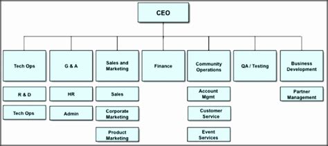 9 Corporate Organizational Structure Sampletemplatess Sampletemplatess