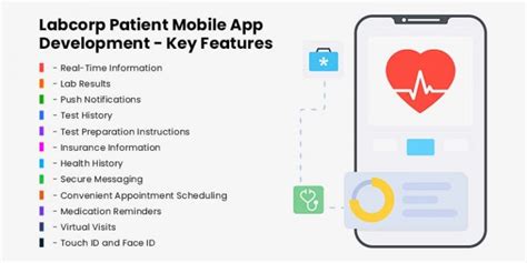 How To Develop A Patient Care App Like Labcorp Matellio Inc