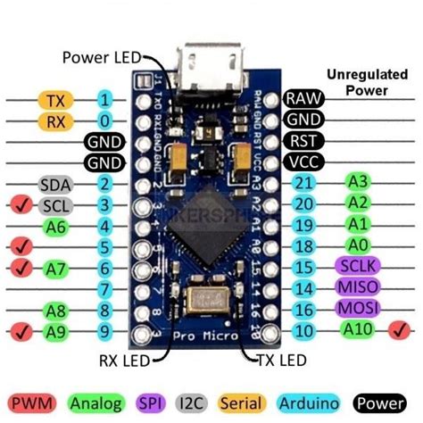 Arduino Pro Micro Connections Pinouts Download Scientific Diagram