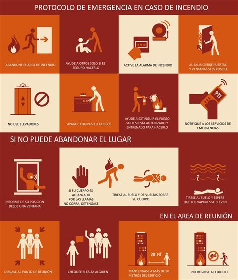 PROTOCOLO PARA LA PREVENCIÓN Y EVACUACIÓN EN CASO DE INCENDIOS Empresa de Seguridad SIE