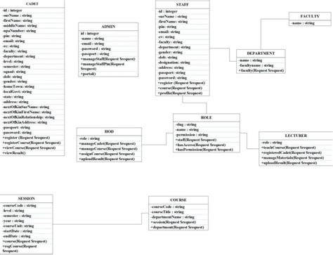 6 Class Diagram For Student Information Management System Download