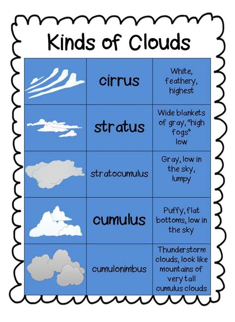 Curious Clouds Kindergarten Science Preschool Weather Science Lessons