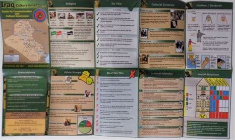 Maybe you would like to learn more about one of these? IRAQ CULTURE SMART CARD