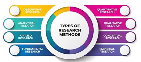 Different Types Of Research Methodology Ppt Printable Templates Free