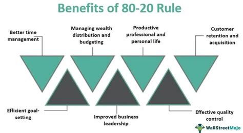 Pareto Chart Rule My Xxx Hot Girl