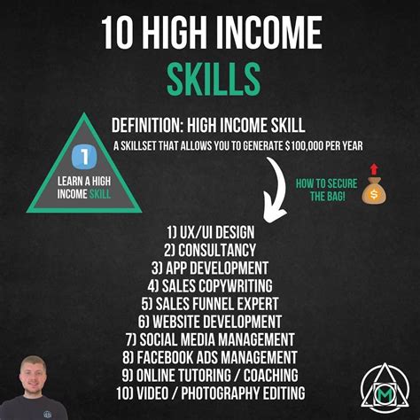 6 Figure Income Effortless Heres How
