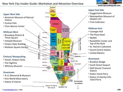 New York City Insider Guide Manhattan And Attraction Overview Docslib