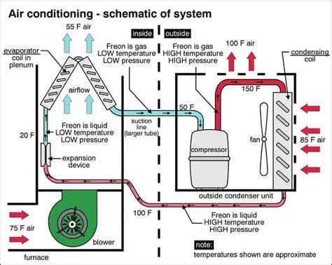 Electrical wiring diagrams for air conditioning systems. how does a central air conditioning system work