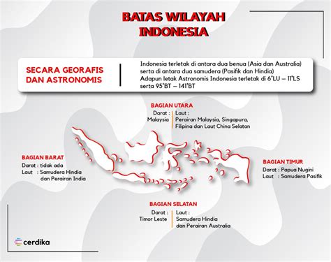 Terangkan Mengenai Batas Wilayah Negara Indonesia Sebelah Selatan
