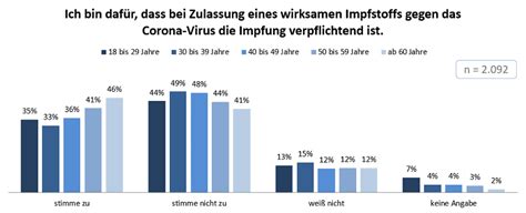 Coronavirus pcr test results and dates can also be added to covid passports for the convenience of travellers. Coronavirus: Impflicht und Tracing-App - wie denken die ...