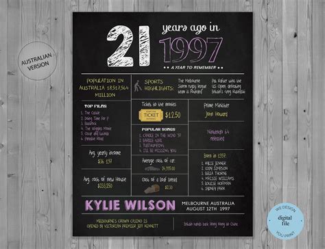 21st Birthday T 21 Years Ago Chalkboard Sign What Happened In 1997