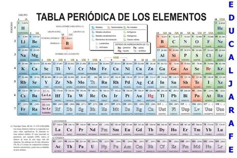 Tabla Periodica Para Imprimir