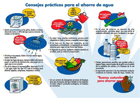 Consejos Para Ahorrar Agua Exyge Consultores