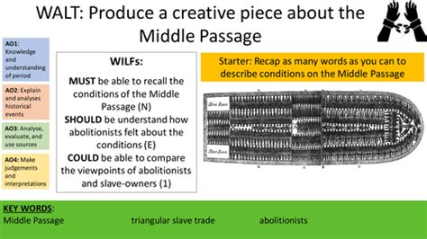 Unit Of Work Slavery Ks3 Was Taught To Yr7 Teaching Resources