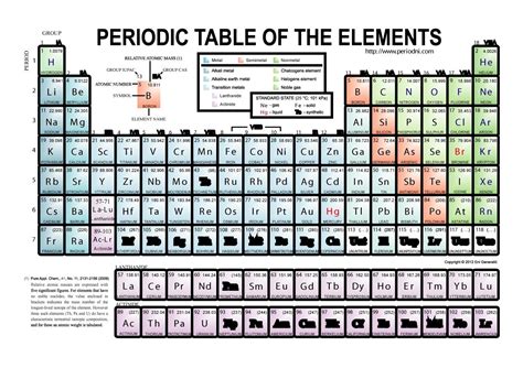 Modern Periodic Table Of Elements Pdf Free Download Periodic Table