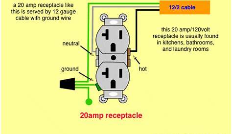 Wiring Diagrams for Electrical Receptacle Outlets | Outlet wiring
