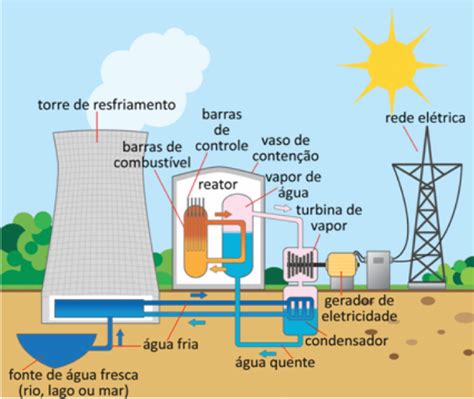 Mapa Mental Energia Nuclear