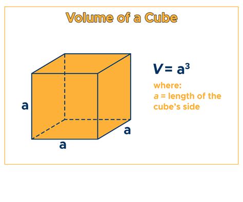 Volume Of A Cube Formula And Examples Curvebreakers