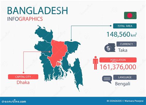 Bangladesh Infographic Map Vector Illustration CartoonDealer Com