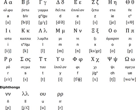 Find a full spanish pronunciation guide over here: Grespanic alphabet