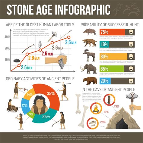 Steinzeit Infografik Vektor Kunst Bei Vecteezy