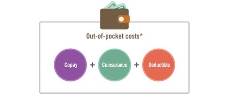 As part of fercca, you will be receiving a. Out-of-pocket costs | Wellmark