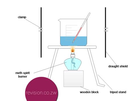 Experimentinvestigating Fuel Efficiency Free Zimsec Revision Notes