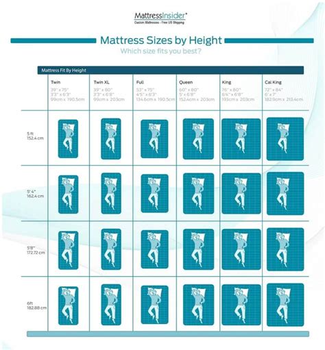 Mattress Size Chart Bed Dimensions Guide May