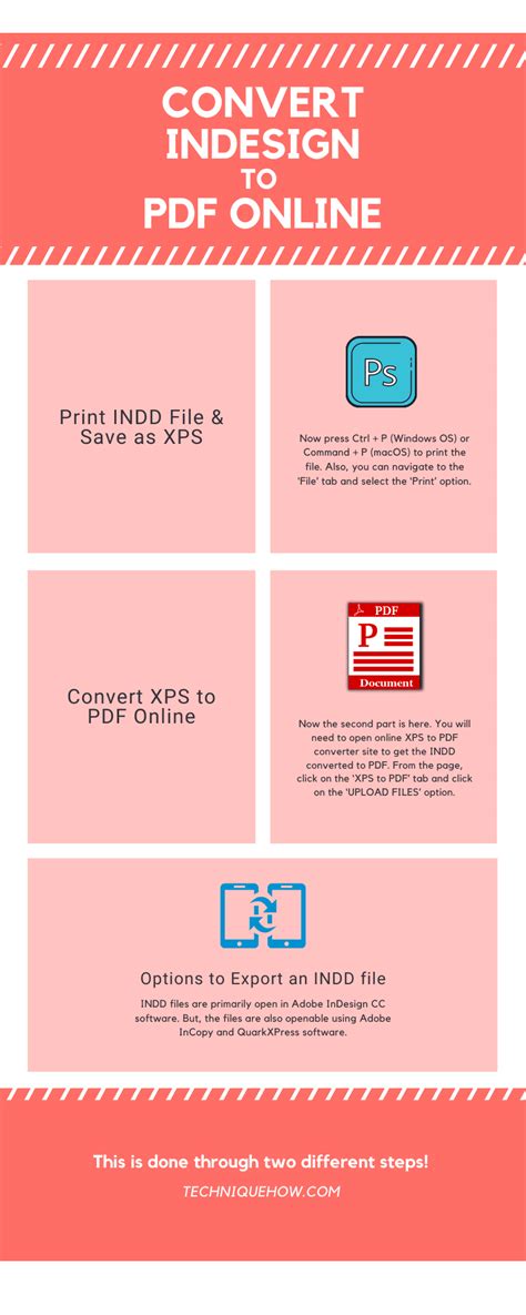 Convert Indd Or Indesign To Pdf Online Techniquehow