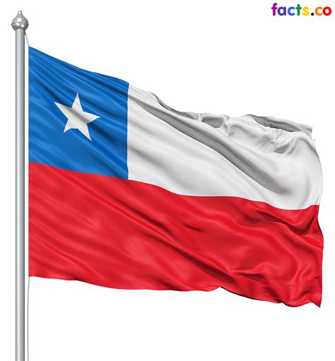 Chile Flag Colors Chile Flag Meaning History Chile Flag Chilean