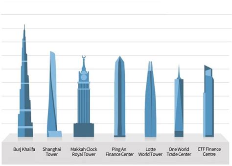 Top 10 Tallest Buildings In The World 2018 List Gazette Review