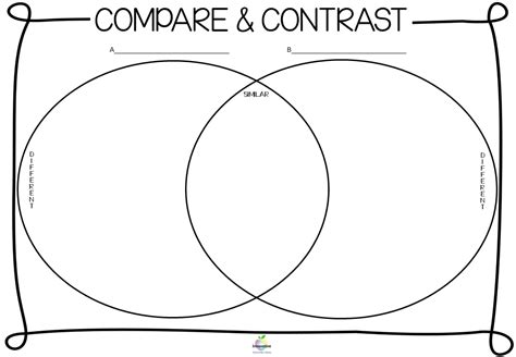 Teaching Compare And Contrast — Literacy Ideas