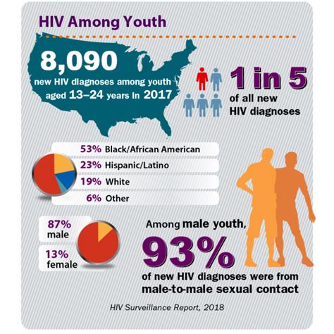 Pdf Men Who Have Sex With Men Risk Behavior And Hiv Infection My Xxx