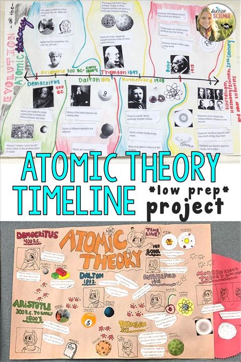 Development Of Atomic Theory Worksheet Answer Key Escolagersonalvesgui