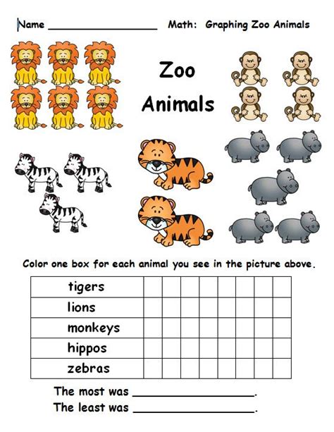 Math Graphing Activity Helps Students Learn To Display Data Other Zoo