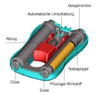 Willkommen bei unserem guardian angel 2 test. Guardian Angel 2 - Pfefferspray Pistole im Test