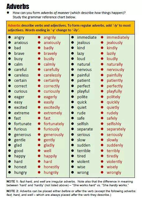 Lista De Adjetivos En Ingles