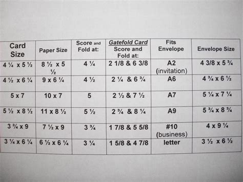 This huge list of paper sizes has been thoroughly checked. Fantabulous Cricut Challenge Blog: Quick Tip Tuesday: Card ...