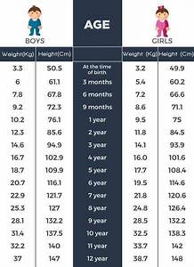 Ideal Weight Age And Height Shevonneedele