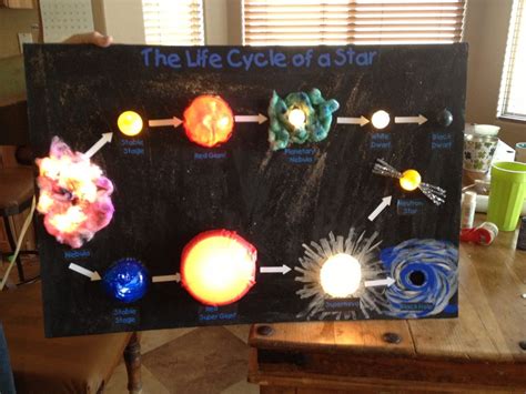 Earth Science Projects Star Life Cycle Earth And Space Science